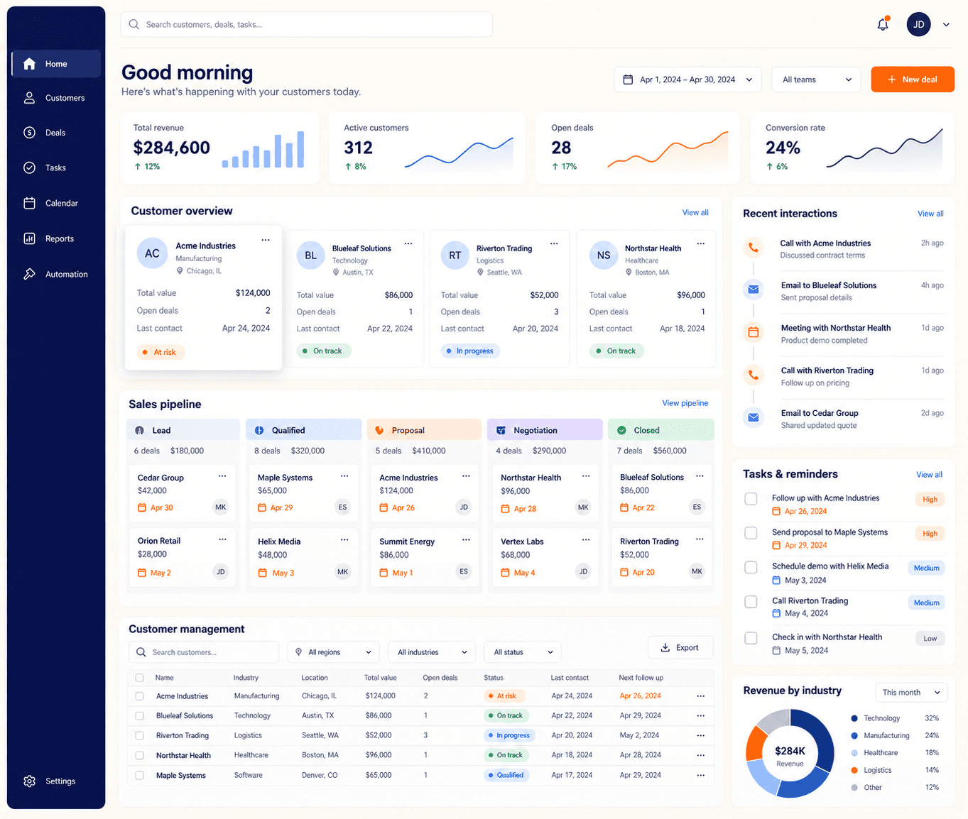 Custom CRM Development