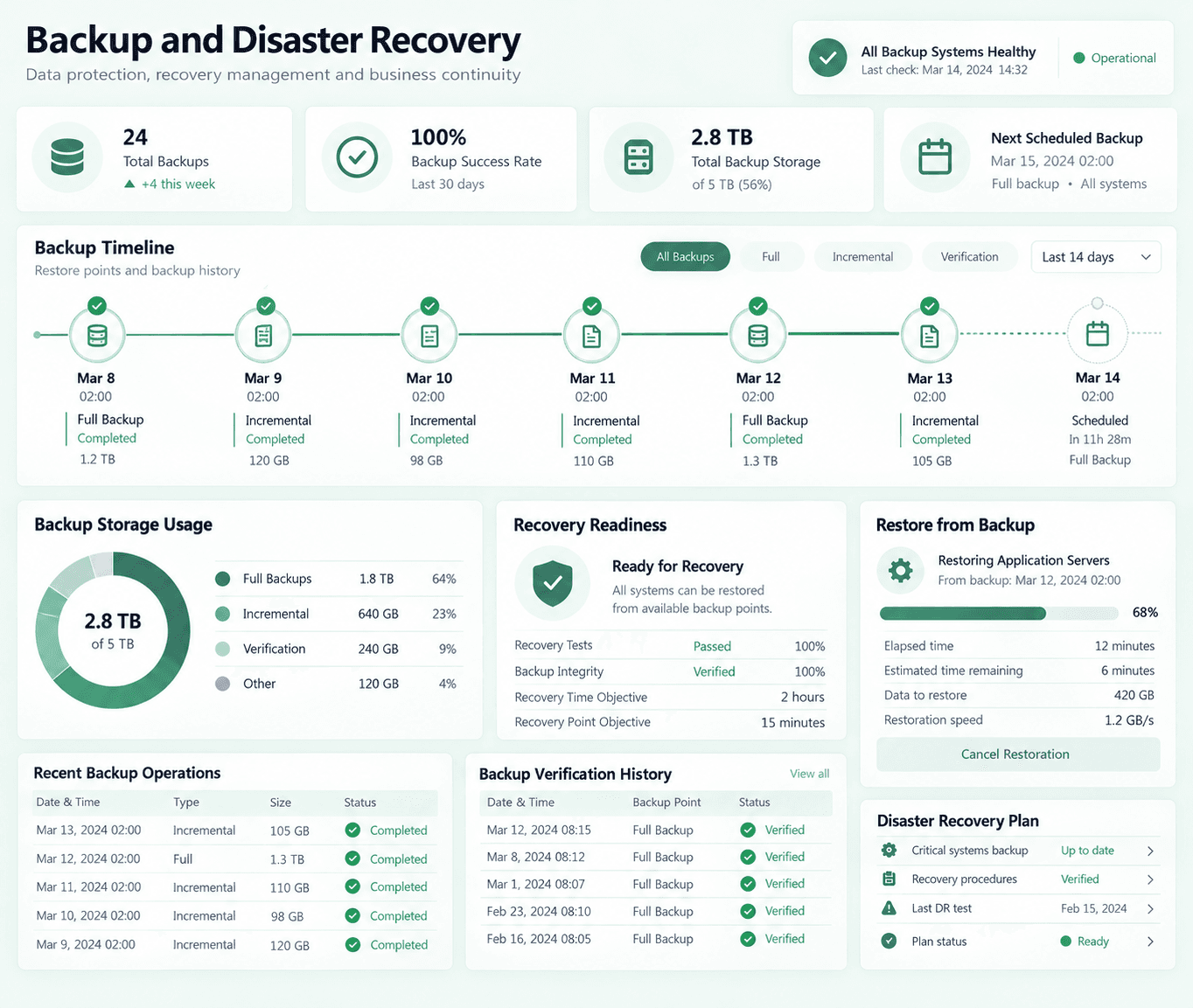 Backup & Disaster Recovery