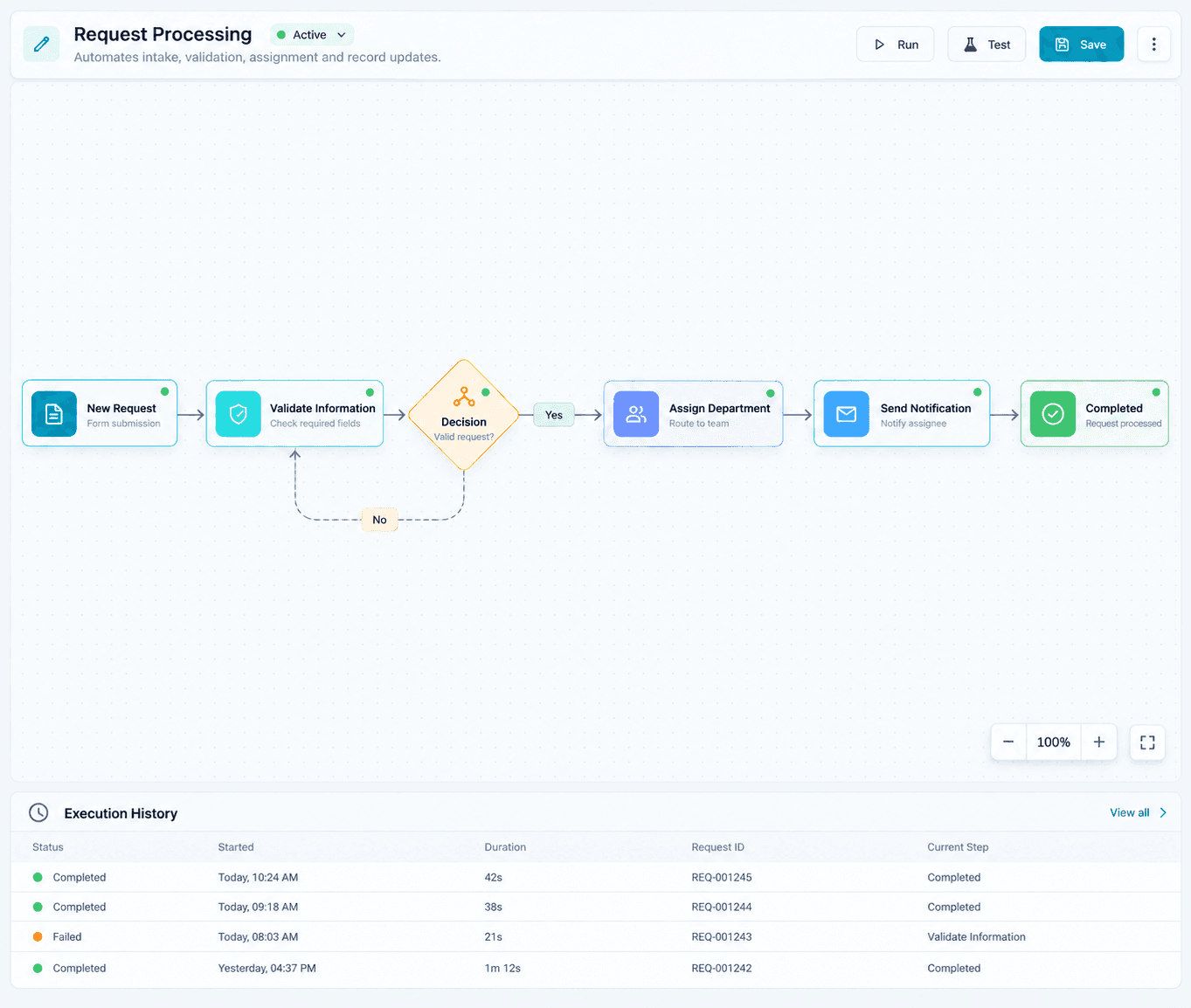 Business Process Automation