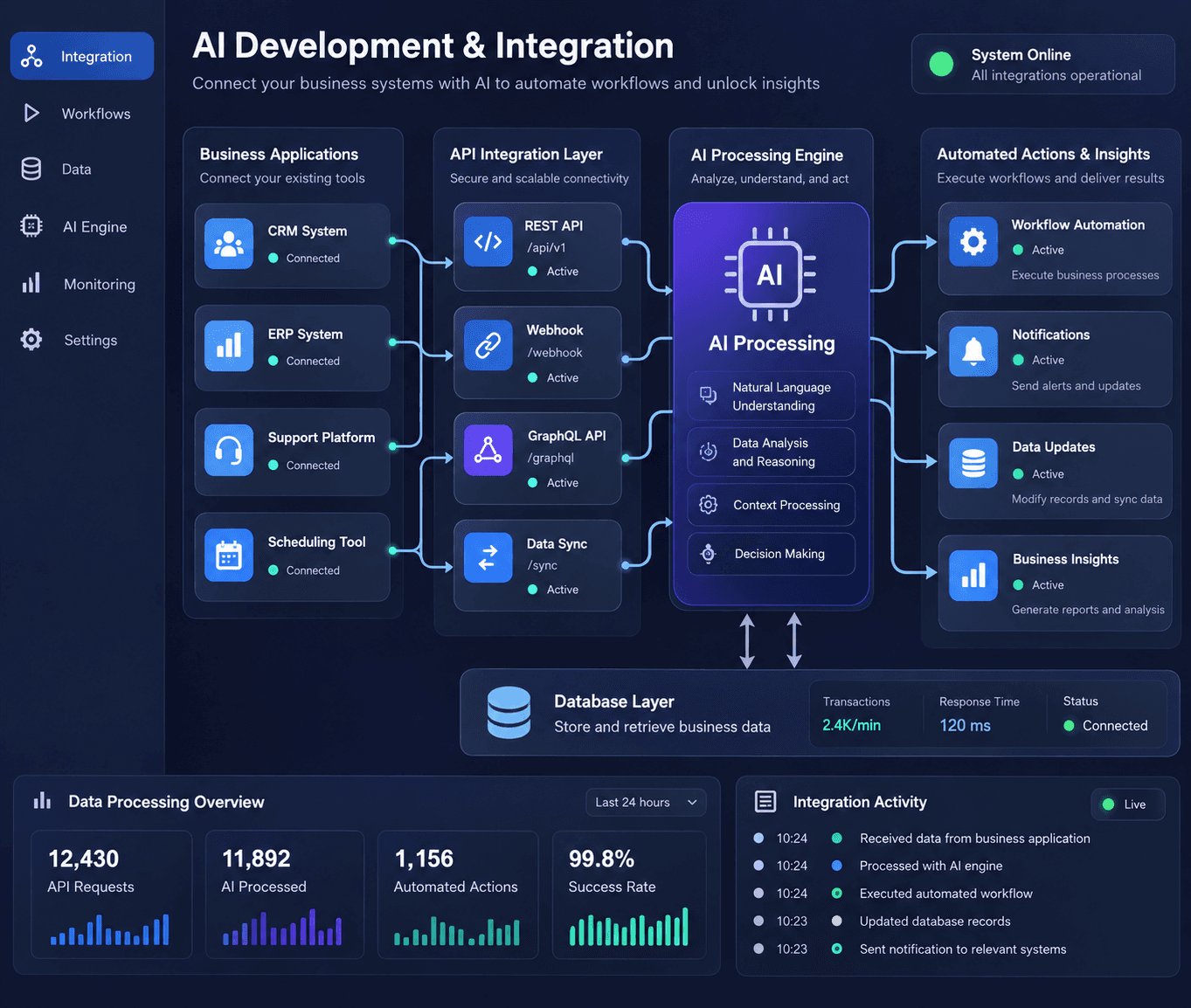 API Development & Integration