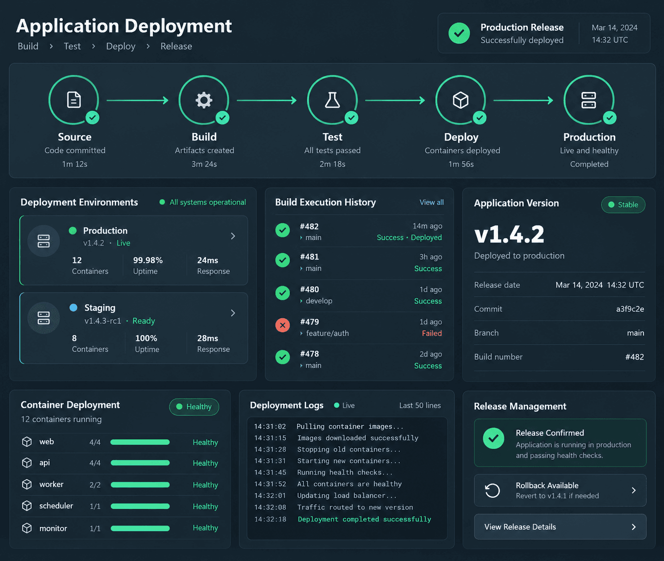 Application Deployment & Configuration
