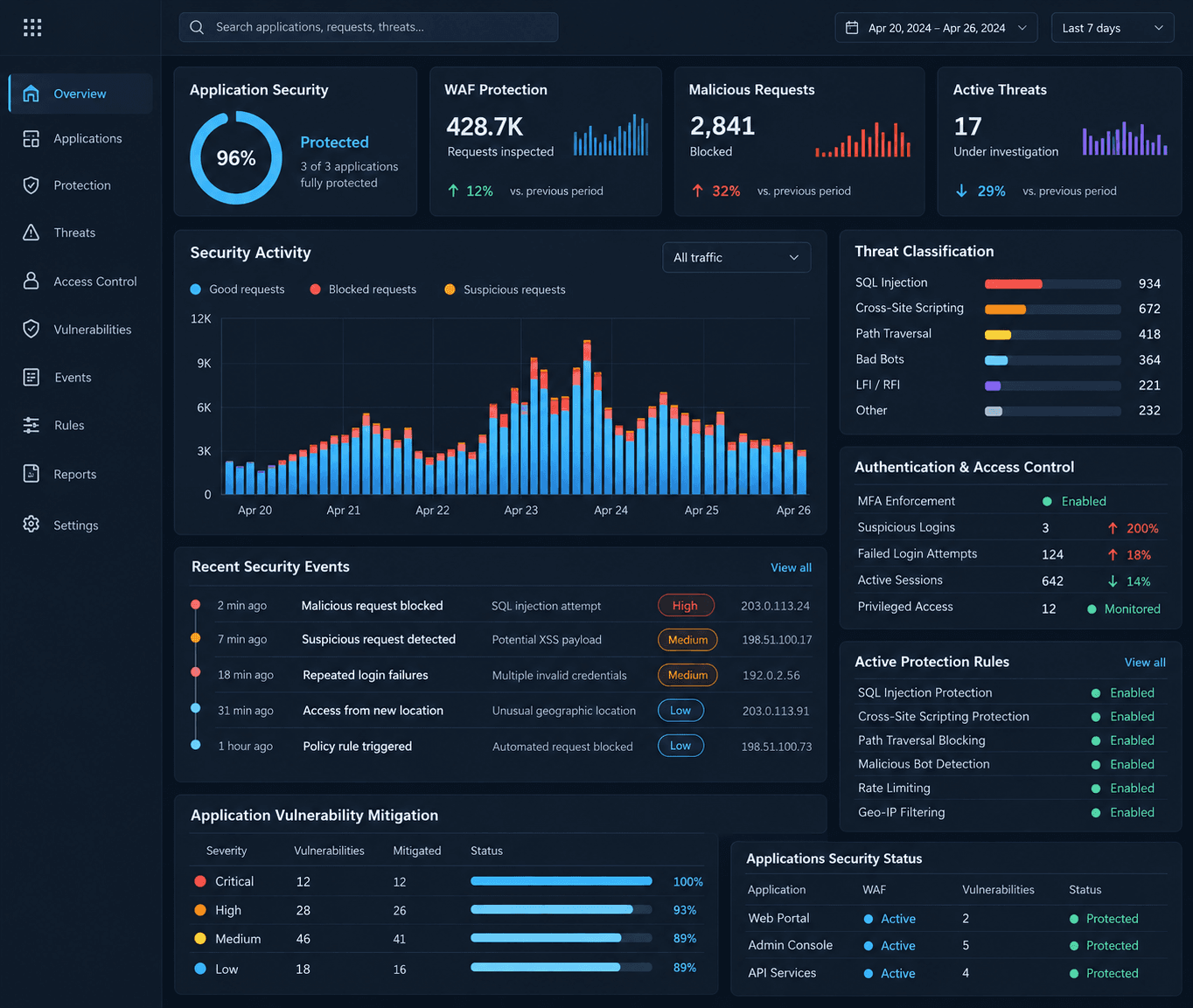 Website & Application Security