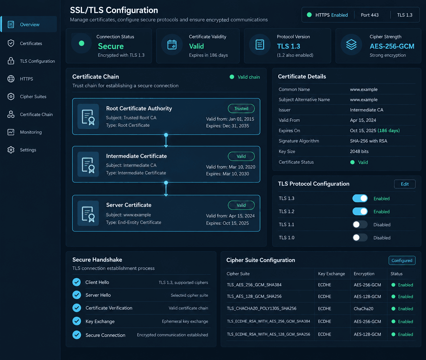 SSL/TLS & HTTPS Configuration