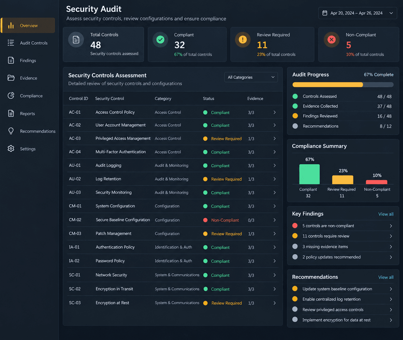 Security Audits