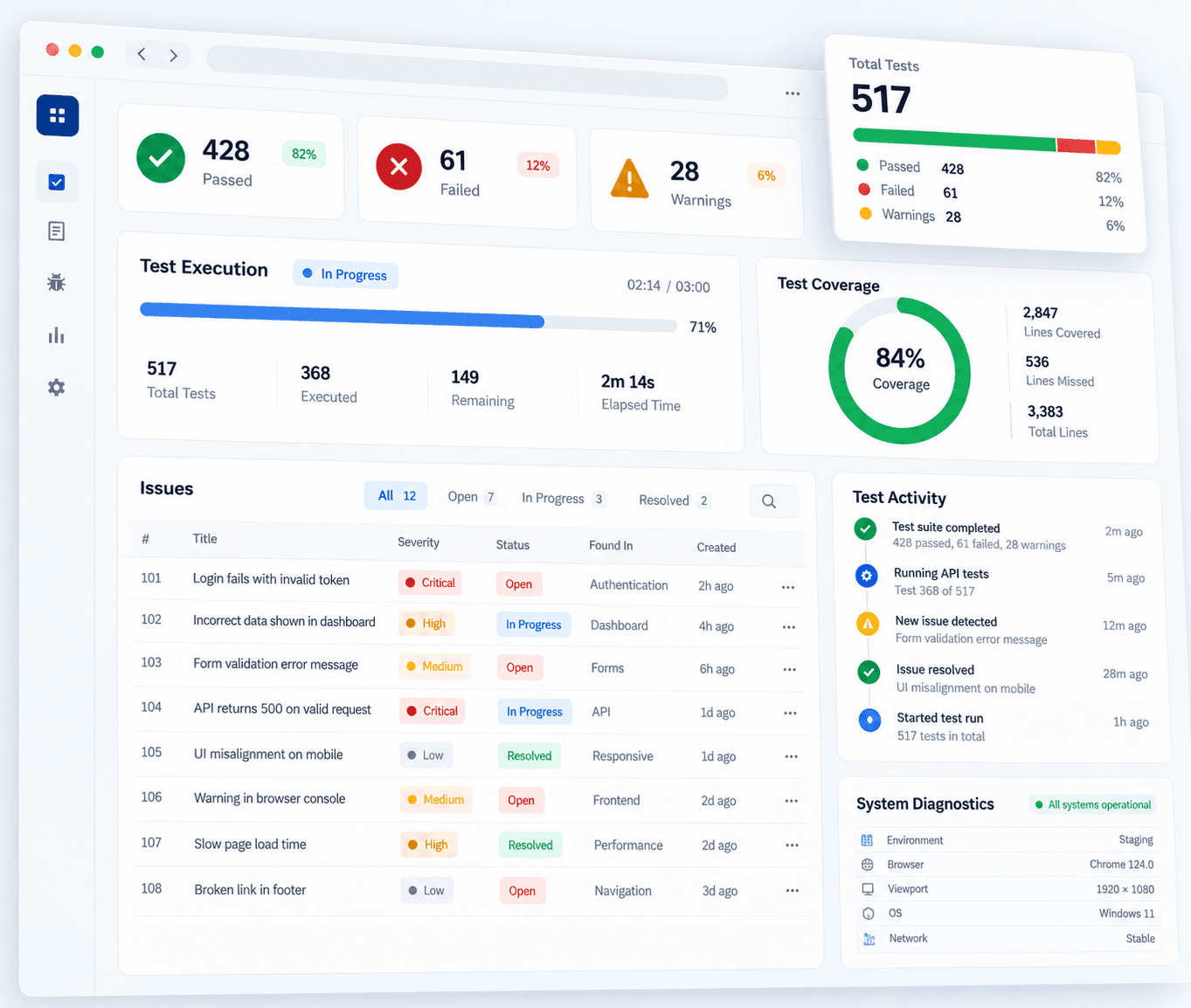 Website Testing & Debugging